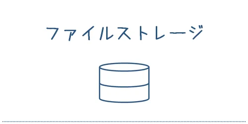タイトル画像(ファイルストレージ)