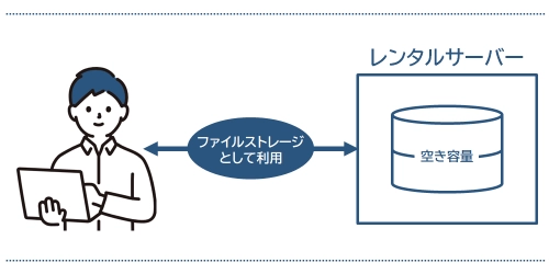 レンタルサーバーの空き容量をファイルストレージとして活用する方法
